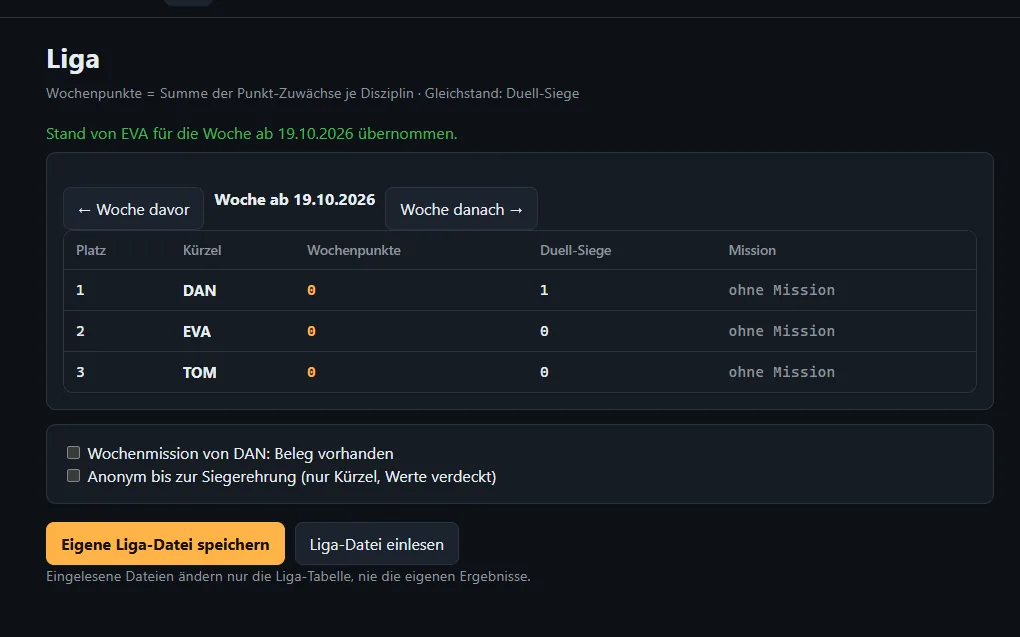 Liga: Tabelle mit Wochenpunkten, Duell-Siegen und Mission