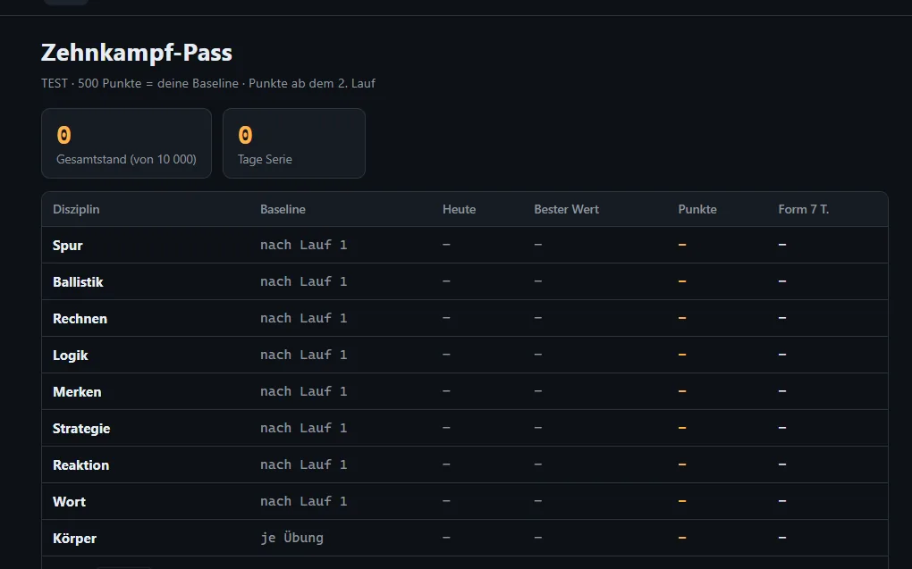 Zehnkampf-Pass: Tabelle mit allen Disziplinen, Baseline, Heute, Bestwert und Punkten
